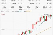 太火爆！又一只，破百億！