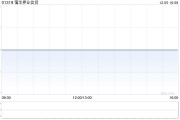 靄華押業(yè)信貸12月5日注銷292.8萬股已回購(gòu)股份
