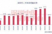百城二手房價格連續(xù)7個月環(huán)比跌幅收窄，核心城市節(jié)后交易量快速復(fù)蘇
