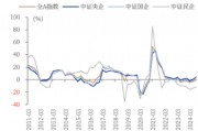 ETF日?qǐng)?bào)：我國(guó)半導(dǎo)體企業(yè)長(zhǎng)期國(guó)產(chǎn)化速度越往后對(duì)我們?cè)接欣?，短期?nèi)受全球周期的沖擊在逐步緩解