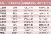 這些股票，險(xiǎn)資重倉(cāng)買入
