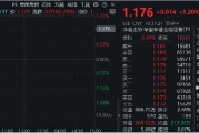 國盛金控領漲8%，券商ETF（512000）漲逾1%，機構：關注券業(yè)高質(zhì)量發(fā)展與優(yōu)勢整合