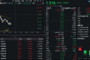 多重利好點(diǎn)火，金融科技熱度高企！159851放量成交超5億元，資金蜂擁?yè)尰I，楚天龍逆市漲停