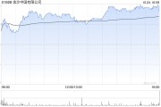 花旗：維持金沙中國(guó)“買(mǎi)入”評(píng)級(jí) 目標(biāo)價(jià)上調(diào)至26.3港元