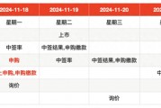 IPO周報(bào)｜本周3只新股申購，蘋果、小米、華為供應(yīng)商來了