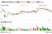 成都先導：終止重大資產重組