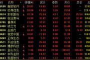 今日，爆發(fā)，批量漲停