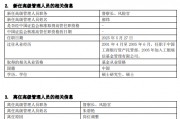 工銀瑞信基金高管變更：副總經(jīng)理郝煒轉(zhuǎn)任督察長、風(fēng)險官  朱碧艷轉(zhuǎn)任公司資深專家