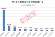 外資大手筆加倉的績優(yōu)股，僅9只！