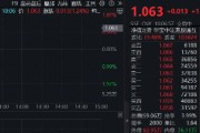 調(diào)整結(jié)束？港股互聯(lián)網(wǎng)ETF（513770）漲逾1%，機(jī)構(gòu)：建議增加港股互聯(lián)網(wǎng)板塊配置倉(cāng)位