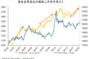 周浩：“關稅”迷霧下，黃金和港股再度綻放？