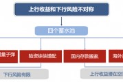 廣發(fā)策略：未來還有哪些增量資金？如何篩選高賠率板塊？