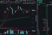 “若干重大金融政策”即將落定，金融科技能否繼續(xù)向上突破？