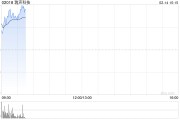 瑞聲科技盈喜后高開近4% 預(yù)計(jì)去年綜合凈利同比增長(zhǎng)約130%至145%