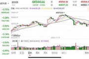 重要數(shù)據(jù)發(fā)布，美股收跌！芯片巨頭一夜跌掉8000億！美聯(lián)儲官員發(fā)聲：仍擔(dān)憂通脹