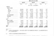 貨拉拉更新招股書：2024年實現(xiàn)營收15.93億美元，同比增長19.39%