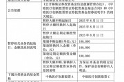 年內(nèi)漲超60%！葛蘭在管中歐醫(yī)療創(chuàng)新暫停大額申購(gòu)，單日單賬戶最多10萬(wàn)