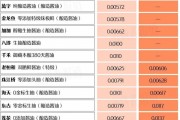 萬億市值灰飛煙滅！醬油股，集體塌房了
