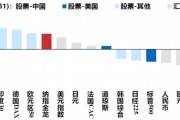 港股迎來蛇年開門紅，A股“紅包行情”概率幾何？券商：將現經典“春季攻勢”時間窗口