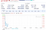 歐特克下跌3.3%，計劃裁員1350人