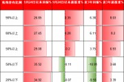 機(jī)構(gòu)PK散戶，到底誰(shuí)厲害？機(jī)構(gòu)占比高的ETF超額收益更高、長(zhǎng)期更賺錢(qián)！但9.24行情以來(lái)個(gè)人占比高的ETF更賺錢(qián)