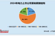 電力行業(yè)董秘觀察：大連熱電郭晶51歲 薪酬約16萬(wàn)元 為行業(yè)內(nèi)墊底