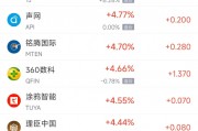 周五熱門(mén)中概股漲跌不一 京東漲5%，極氪跌8.5%