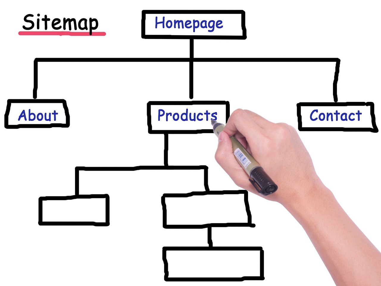 使用WordPress插件sitemap優(yōu)化網站結構