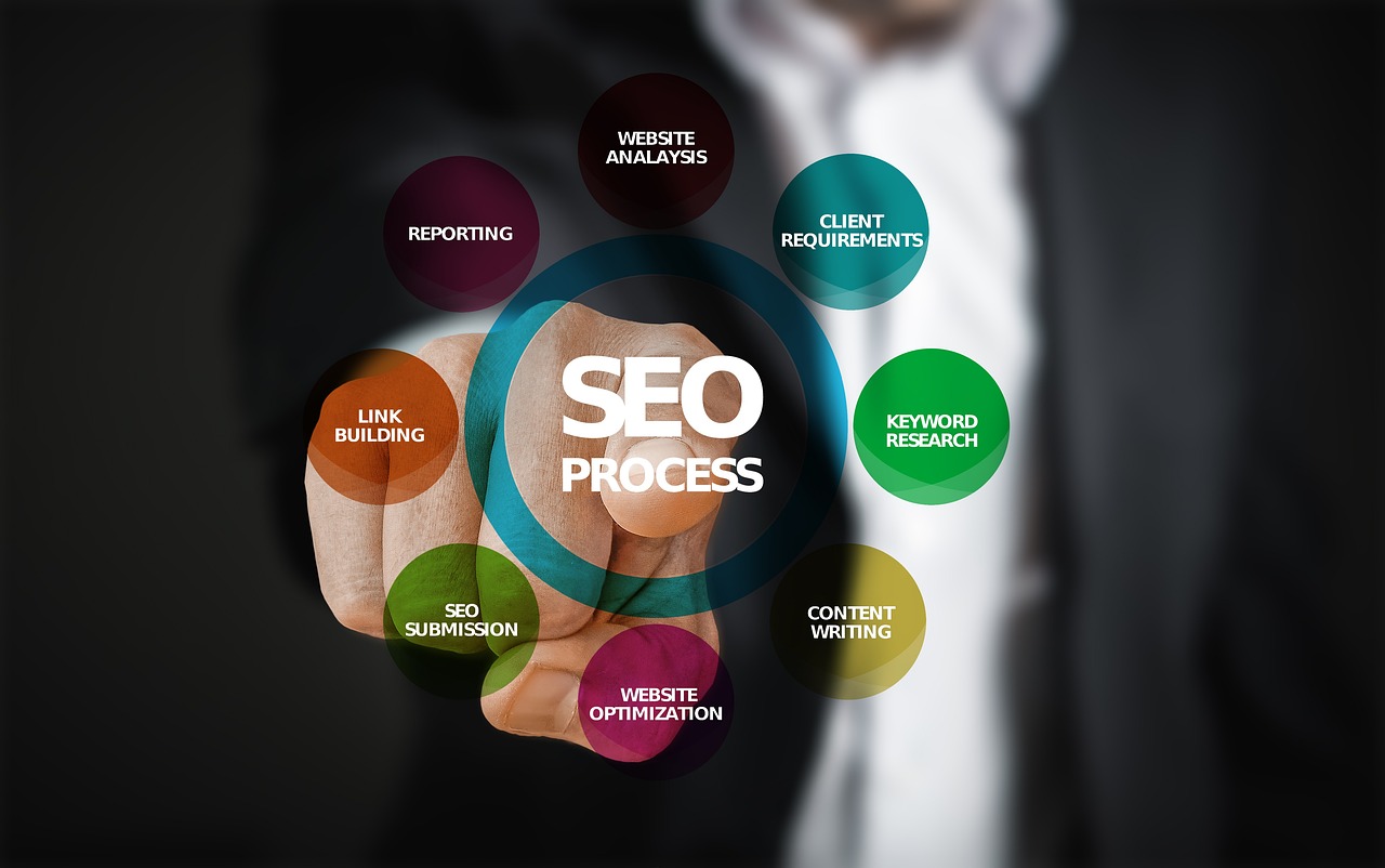 SEO，網(wǎng)站內(nèi)容的重要組成部分