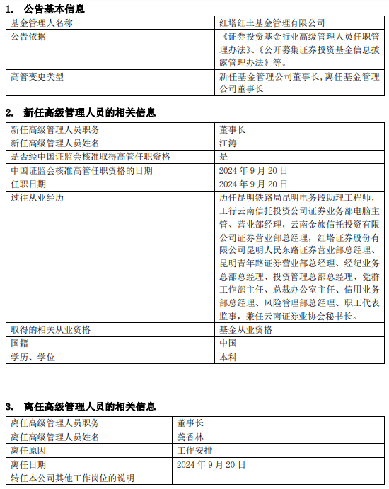 紅塔紅土基金董事長、總經理同一日離任：上半年凈利潤-2206萬 新任江濤為董事長 代任總經理職務