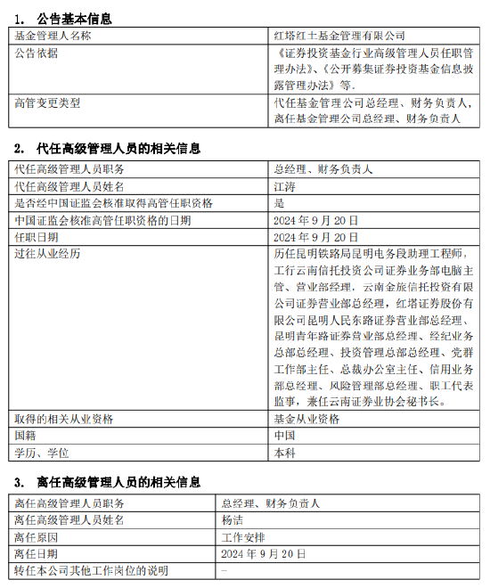 紅塔紅土基金董事長、總經理同一日離任：上半年凈利潤-2206萬 新任江濤為董事長 代任總經理職務