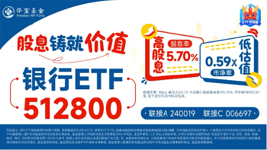 銀行中期分紅拉開序幕，增配資金蠢蠢欲動？15股漲超2%，銀行ETF（512800）拉漲1.64%