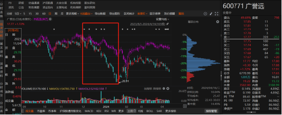 中藥巨頭廣譽(yù)遠(yuǎn)陷虛假記載風(fēng)波！投資者注意：索賠條件已明確，速查！