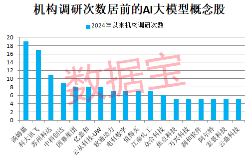 冷門板塊突然大爆發(fā)，多股連續(xù)漲停！巨頭放大招，AI大模型進入爆發(fā)期，高增長潛力股僅6只（附名單）