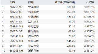 創(chuàng)業(yè)板指領(lǐng)漲！兩市成交額超1.15萬億元，硬科技寬基——雙創(chuàng)龍頭ETF（588330）盤中漲逾3.2%