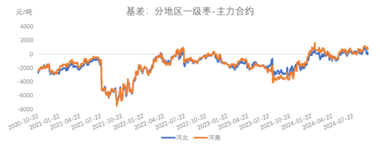 紅棗：宏觀回暖支撐，基本面改善暫有限