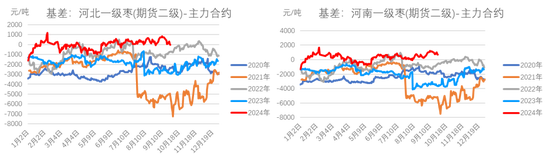 紅棗：宏觀回暖支撐，基本面改善暫有限