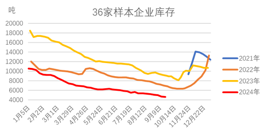 紅棗：宏觀回暖支撐，基本面改善暫有限