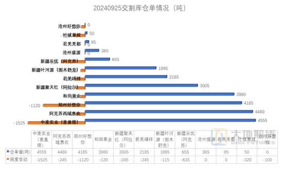 紅棗：宏觀回暖支撐，基本面改善暫有限