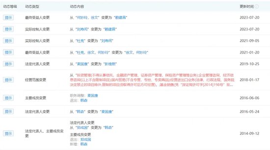 “分手”成“冤家”，融通基金傷了誰？