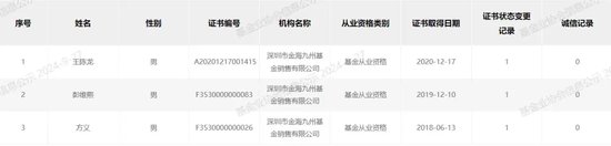“分手”成“冤家”，融通基金傷了誰？