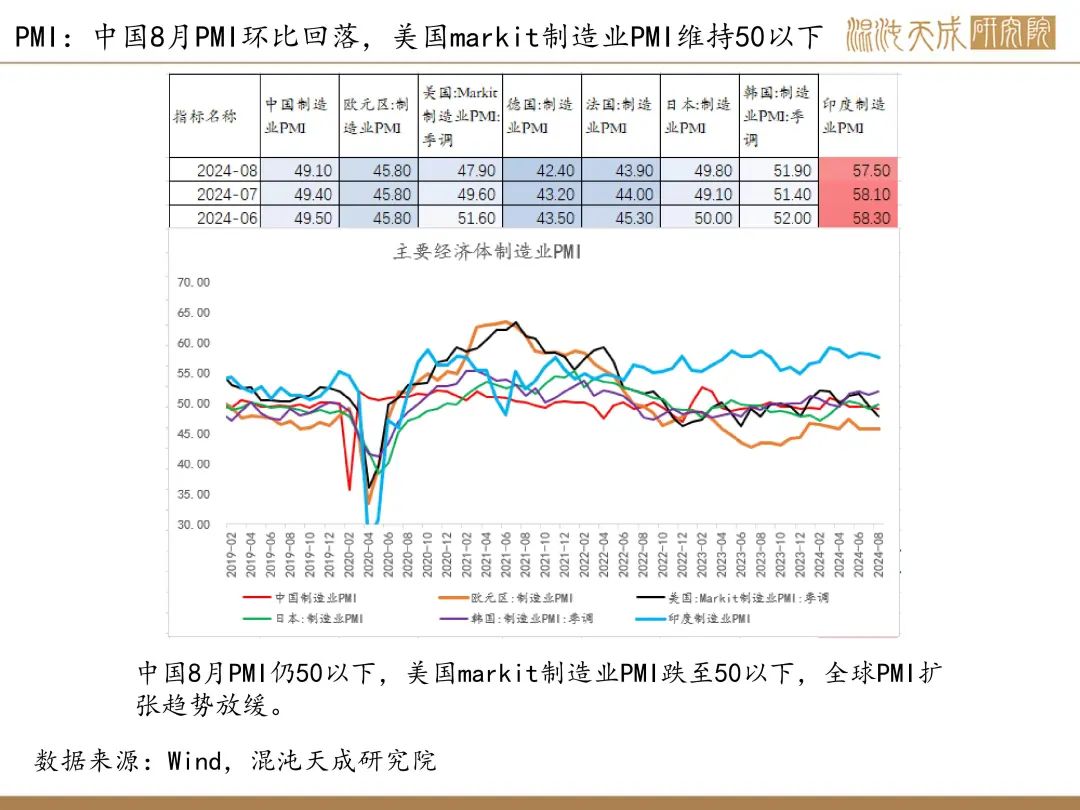 【錫周報(bào)】國內(nèi)政策重磅利好，錫價(jià)上行