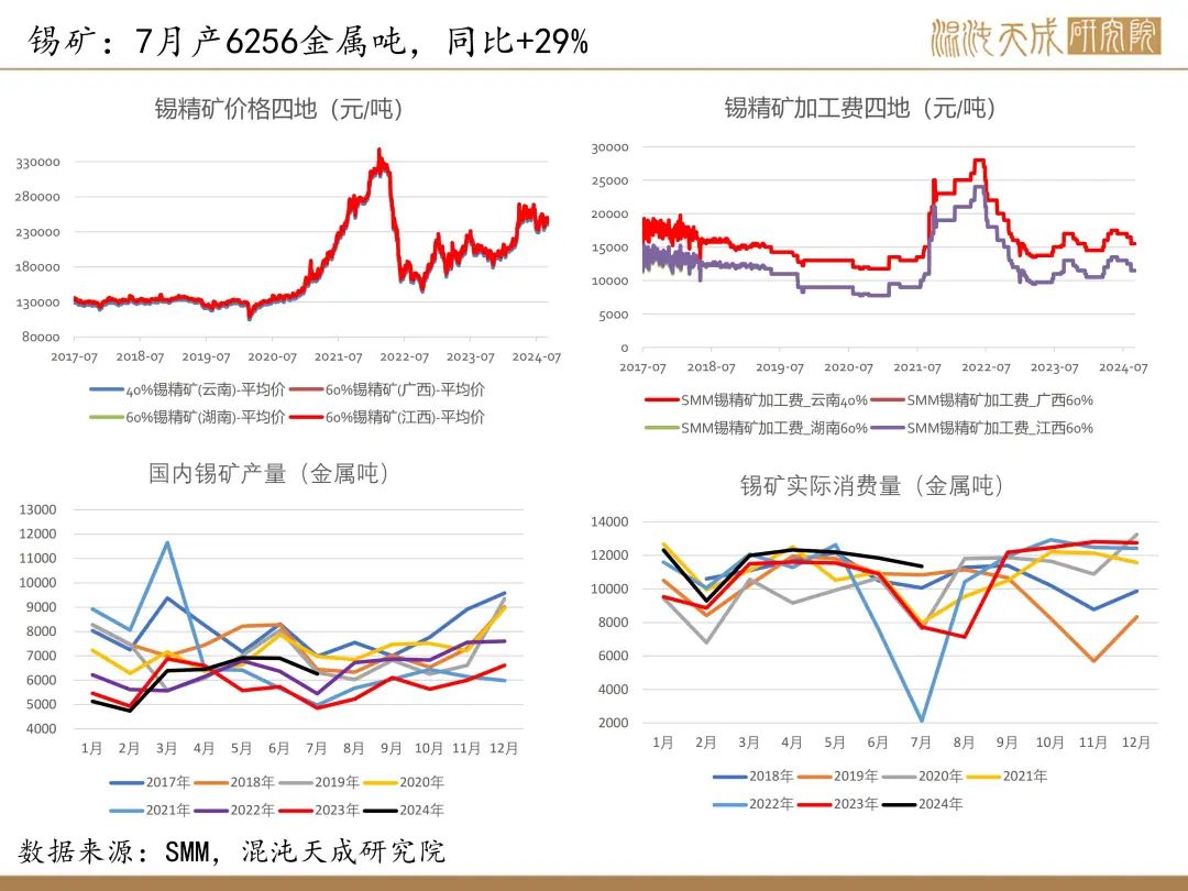【錫周報(bào)】國內(nèi)政策重磅利好，錫價(jià)上行