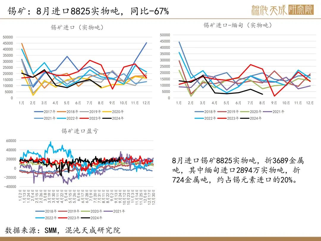 【錫周報(bào)】國內(nèi)政策重磅利好，錫價(jià)上行