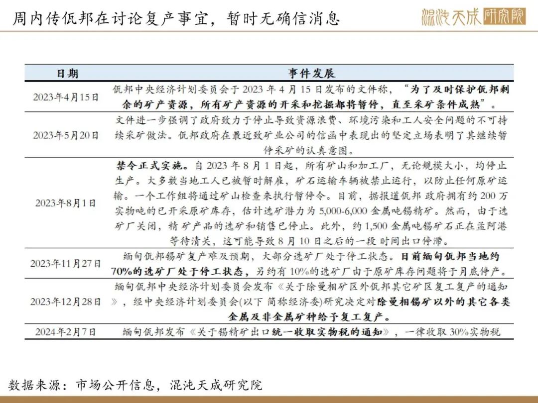 【錫周報(bào)】國內(nèi)政策重磅利好，錫價(jià)上行