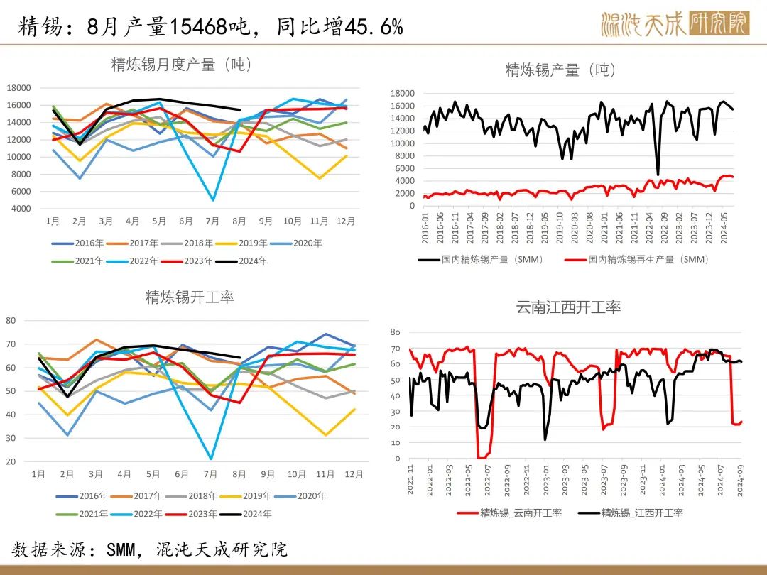 【錫周報(bào)】國內(nèi)政策重磅利好，錫價(jià)上行