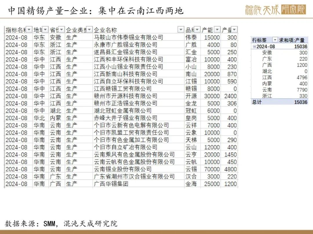 【錫周報(bào)】國內(nèi)政策重磅利好，錫價(jià)上行