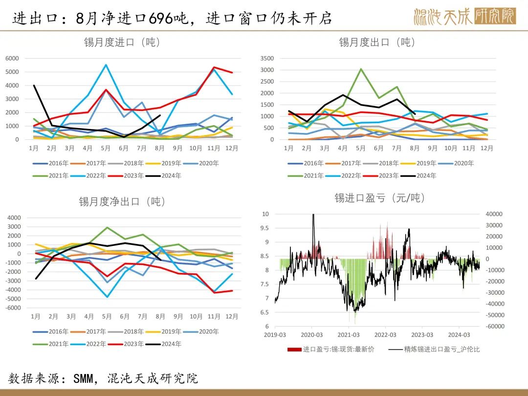 【錫周報(bào)】國內(nèi)政策重磅利好，錫價(jià)上行