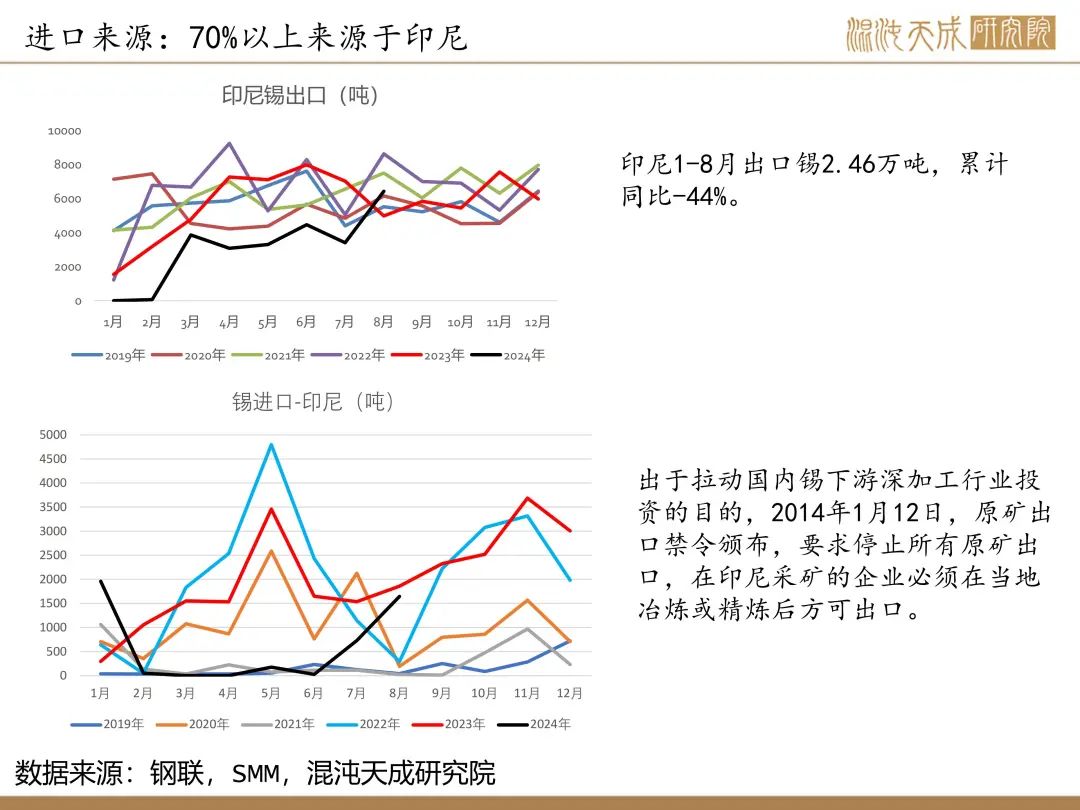 【錫周報(bào)】國內(nèi)政策重磅利好，錫價(jià)上行