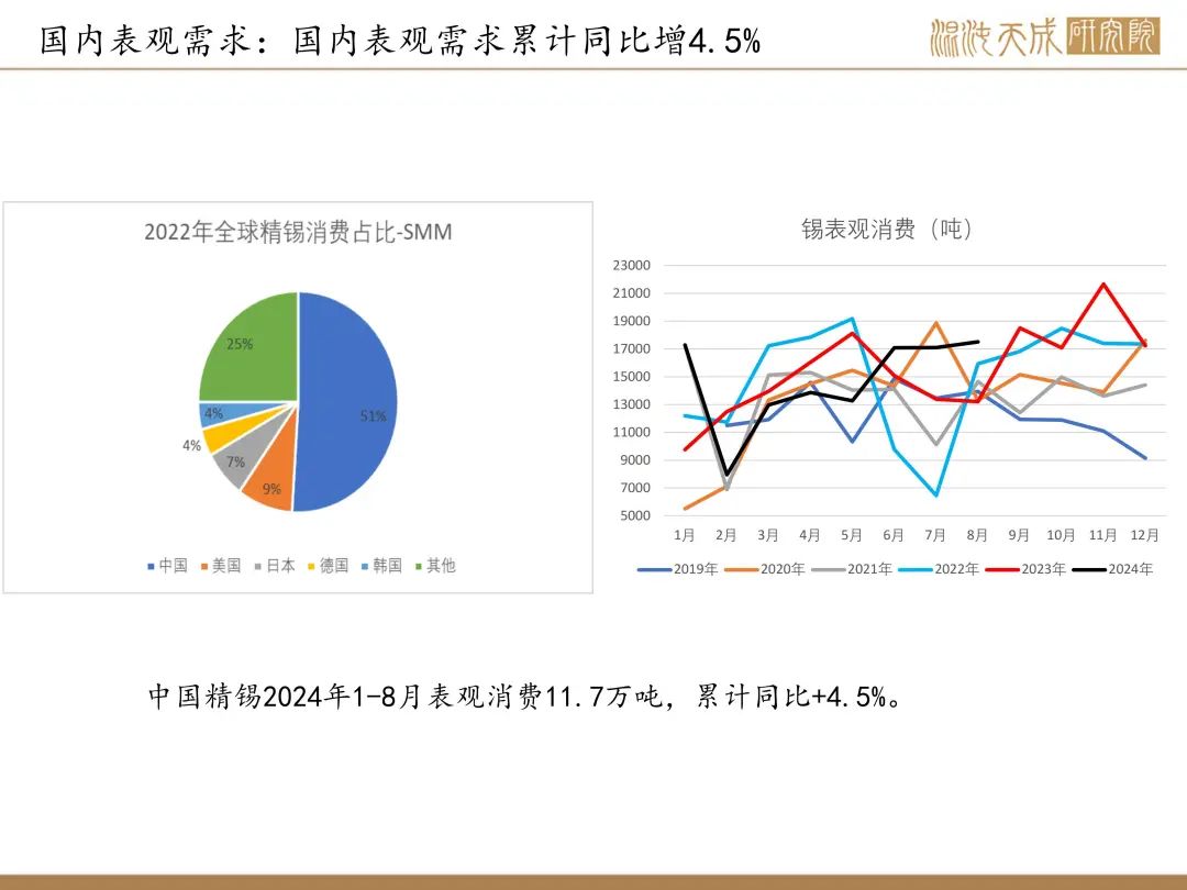 【錫周報(bào)】國內(nèi)政策重磅利好，錫價(jià)上行